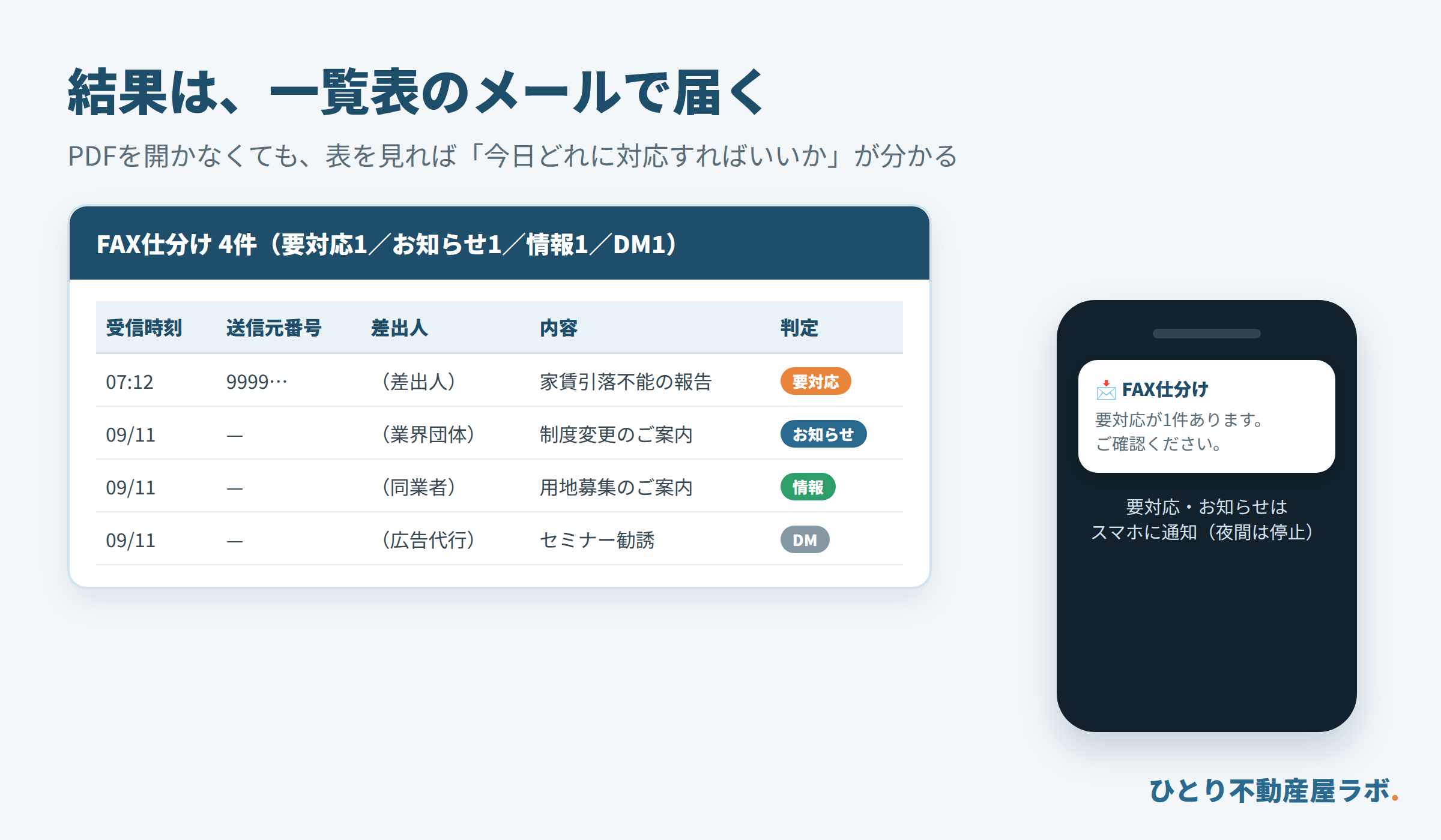 一覧表のメールで届く